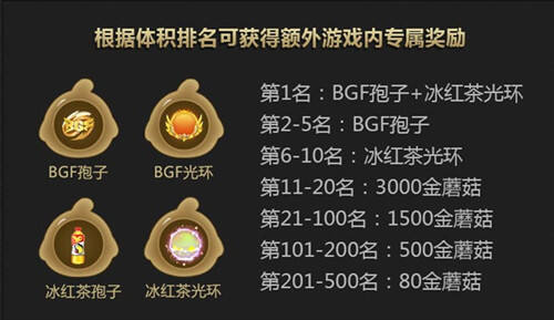 福利大派送 直播平台助威球球大作战全球总决赛