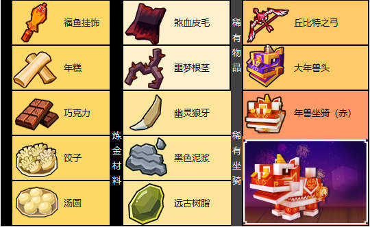 奶块大年兽在哪大年兽出没点坐标大全