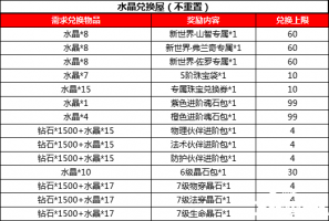 航海王启航水晶兑换屋开放 新世界罗宾限时做客活动酒馆