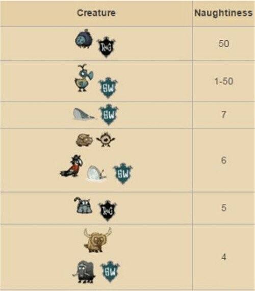 饥荒合辑版小偷背包获得方法 饥荒小偷背包怎么得