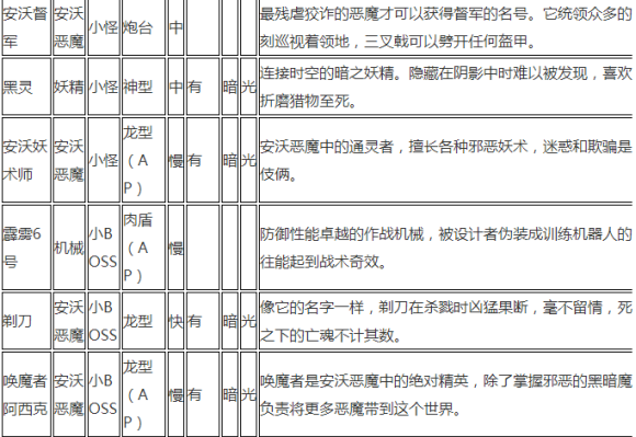 贪婪洞窟2所有怪物弱点掉落材料汇总详解