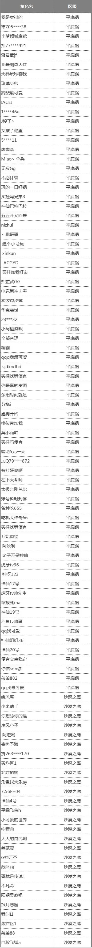 严打外挂继续升级 小米枪战2.04—3.08外挂封停名单