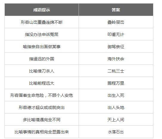 微信成语消消乐翻天第41关答案 小程序通关攻略一览
