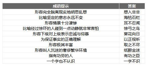 微信成语消消乐翻天第46关答案 小程序通关攻略一览