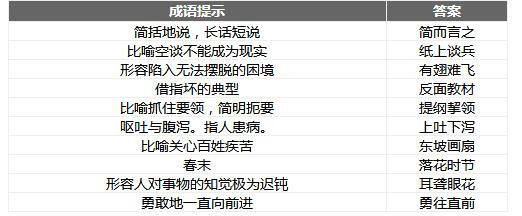 微信成语消消乐翻天第61关答案 小程序通关攻略一览