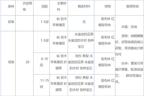 魔力宝贝手机版采集挖矿攻略分享