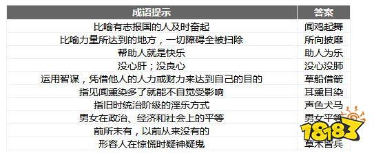 微信成语消消乐翻天第63关答案 小程序通关攻略一览