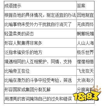 微信成语消消乐翻天第65关答案 小程序通关攻略一览