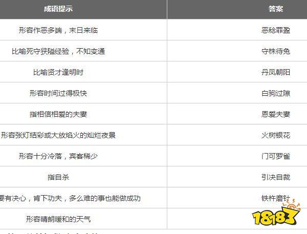 微信成语消消乐翻天第86关答案 小程序通关攻略一览