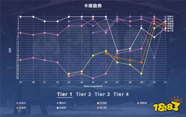 炉石传说5月T1卡组 高胜率一天上传说