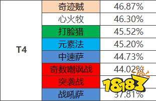 炉石传说一周播报 骑士再临天梯之巅