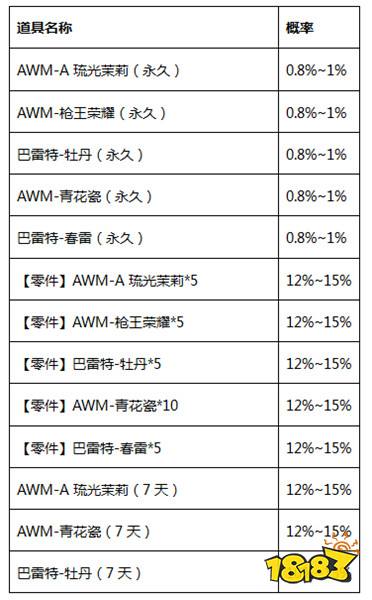炫彩狙击宝箱变换手雷宝箱概率公示