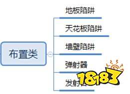 堡垒之夜陷阱怎么用 堡垒之夜陷阱系统介绍