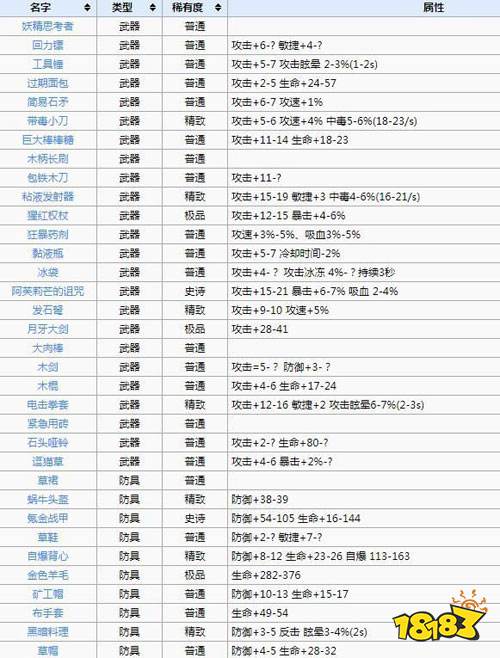 牧羊人之心装备图鉴一览 最厉害的装备竟然是这个