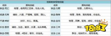 梦幻西游手游新版地煞打法攻略 带你虐待地煞