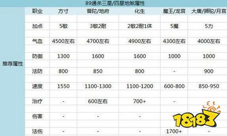 梦幻西游手游新版地煞打法攻略 带你虐待地煞