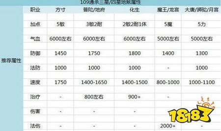 梦幻西游手游新版地煞打法攻略 带你虐待地煞