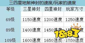 梦幻西游手游新版地煞打法攻略 带你虐待地煞