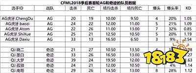 老牌霸主AGVS黑马新秀奇迹 究竟谁能晋级总决赛
