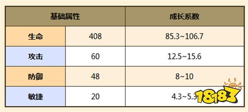 五星魔物娘哪个好 牧羊人之心最强魔物竟然是她