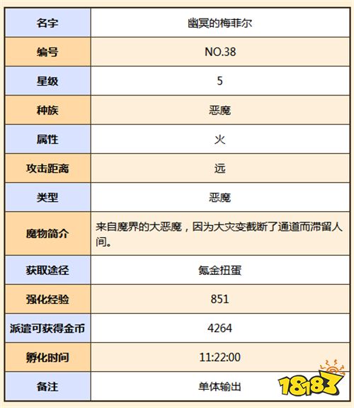 五星魔物娘哪个好 牧羊人之心最强魔物竟然是她