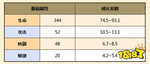 五星魔物娘哪个好 牧羊人之心最强魔物竟然是她