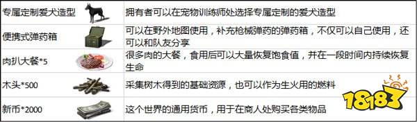 明日之后致歉信 不删档测试奖励补偿