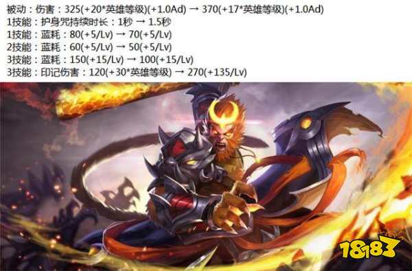 三位英雄将增强 曾经峡谷王者或将回归一线