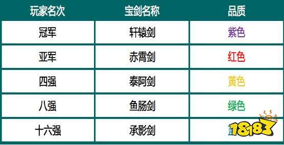 攻城掠地再更新 群雄割据展开新世界
