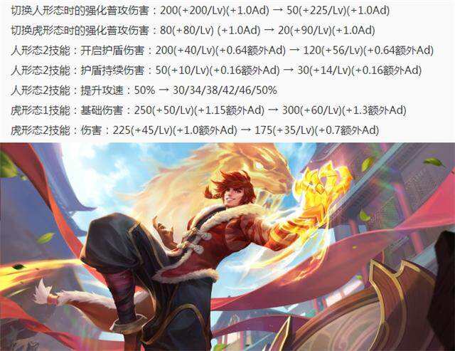 王者荣耀5.15更新八位英雄调整 宫本武藏叕削弱