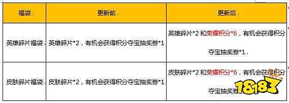 充值活动开启 碎片商店更新街头霸王可兑换