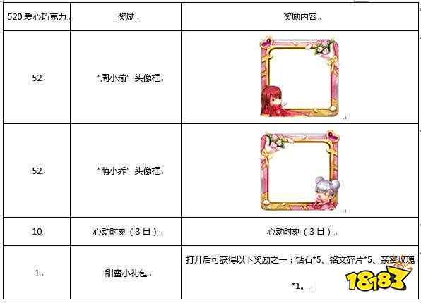 充值活动开启 碎片商店更新街头霸王可兑换