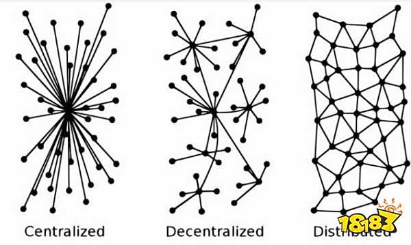 区块链是什么,比特币交易过程是怎样的?