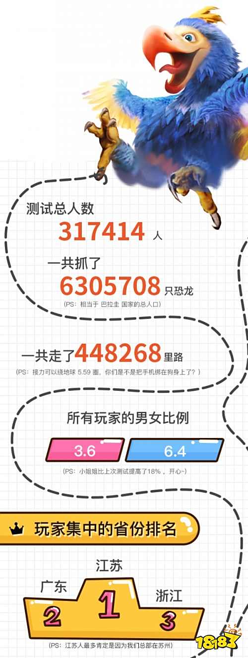 《我的恐龙》蜕变十日精彩回顾 趣味数据大曝光