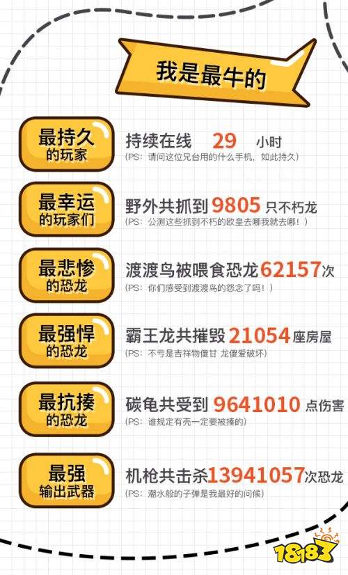 《我的恐龙》蜕变十日精彩回顾 趣味数据大曝光