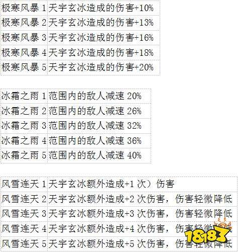 远征手游天师职业技能符文选择攻略