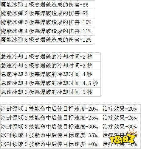 远征手游天师职业技能符文选择攻略