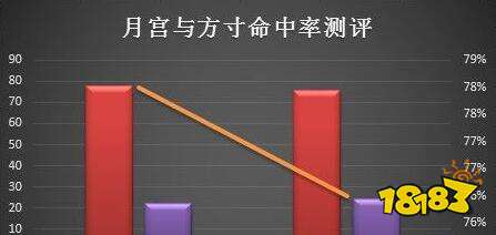 月宫削弱了 月宫定位解读以及技能解析