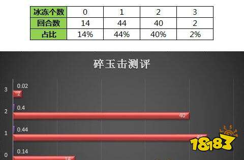月宫削弱了 月宫定位解读以及技能解析