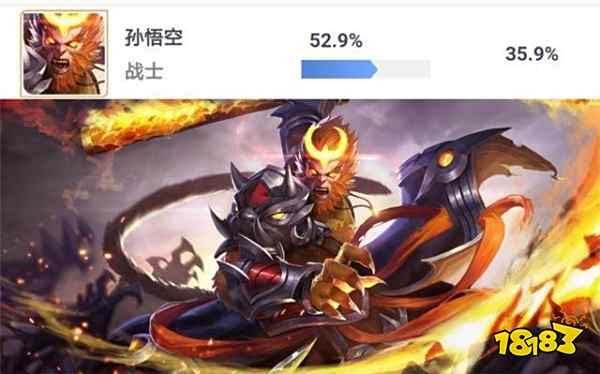 孙悟空强势崛起胜率将突破53%,猴王再次支配峡谷