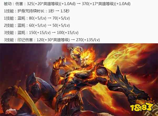 孙悟空强势崛起胜率将突破53%,猴王再次支配峡谷