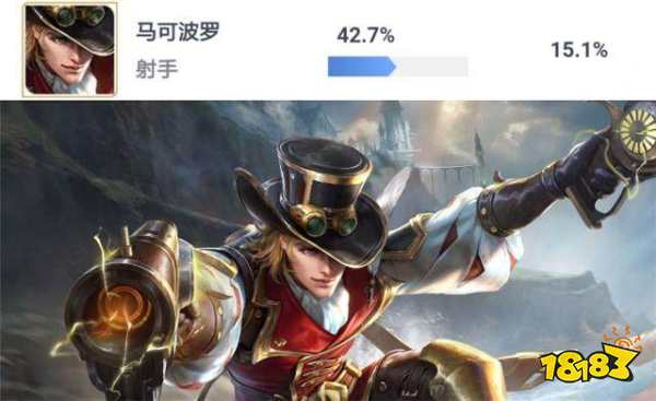 马可波罗胜率跌出新高度 被动让惩戒打出暴击