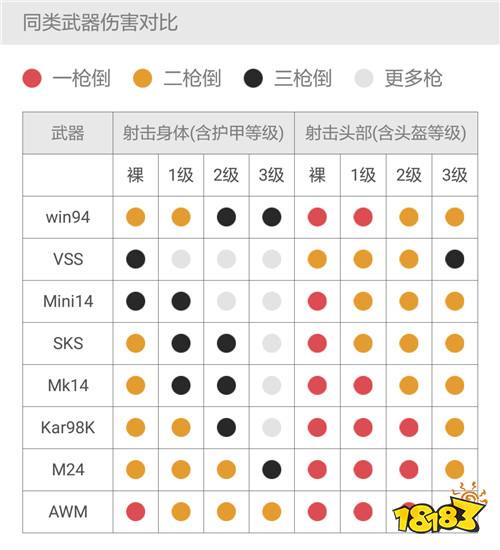 绝地求生全军出击 轻型过渡狙击Mini14解析