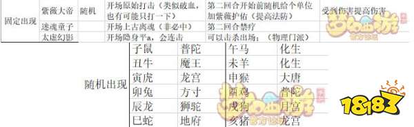 梦幻西游手游紫薇调整新体验 紫薇玩法攻略详解