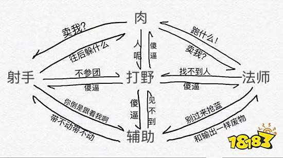 在座的各位都是辣鸡 王者荣耀各定位眼中的队友