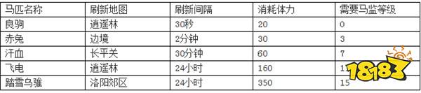 战国志马监提升攻略
