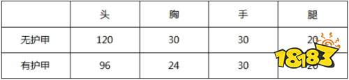 CF手游HK416-2018S1限定评测
