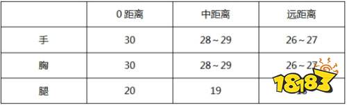 CF手游HK416-2018S1限定评测