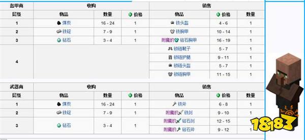 我的世界村民交易表 手机版村民交易表大全详解