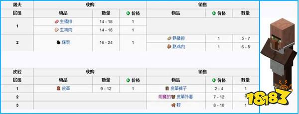 我的世界村民交易表 手机版村民交易表大全详解